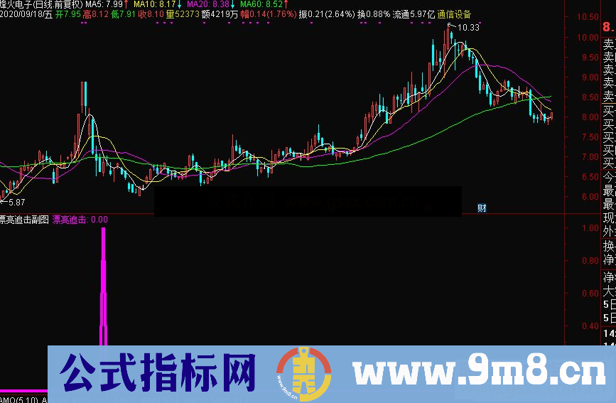 通达信漂亮追击副图指标源码