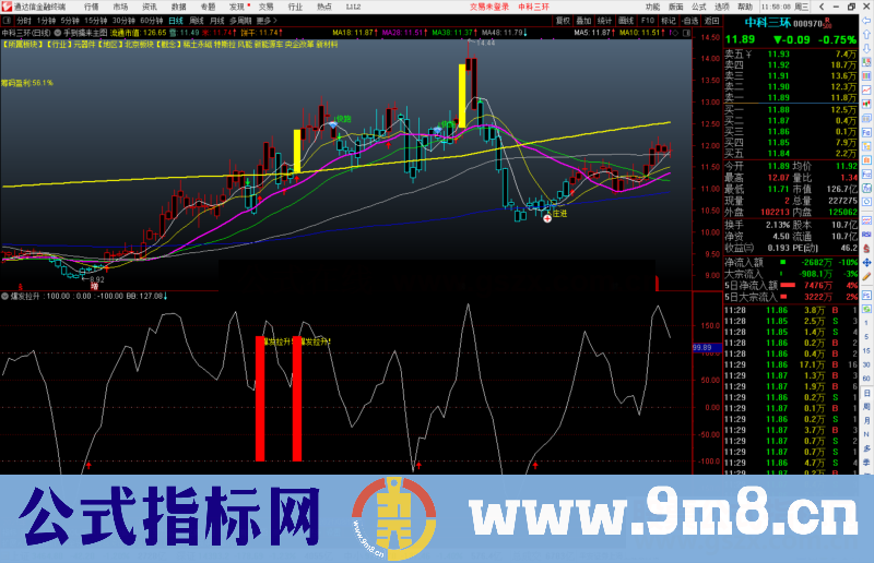 通达信爆发拉升副图/选股预警源码