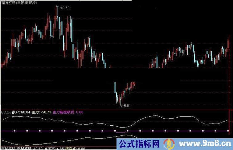 主力吸货指标公式附图