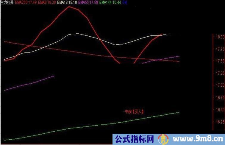 通信达无末来挺准副图公式