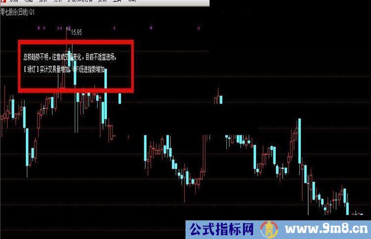 通达信第二发趋势、成交量分析自动提示