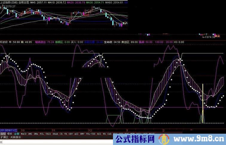 通达信好漂亮的波段附图