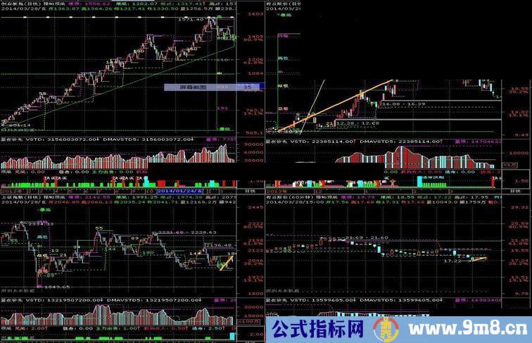 通达信预知顶底源码主图