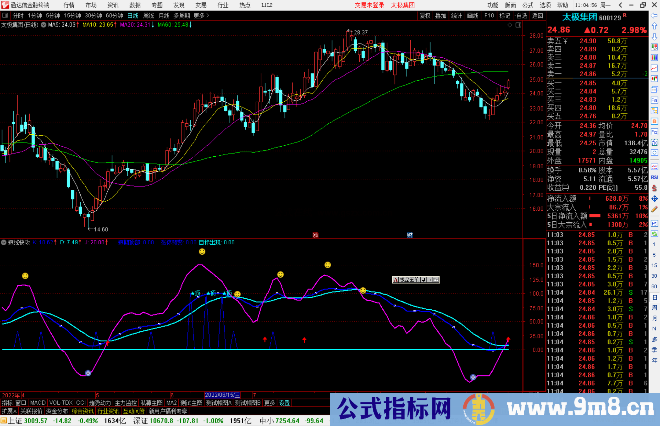 通达信短线快攻指标公式源码副图