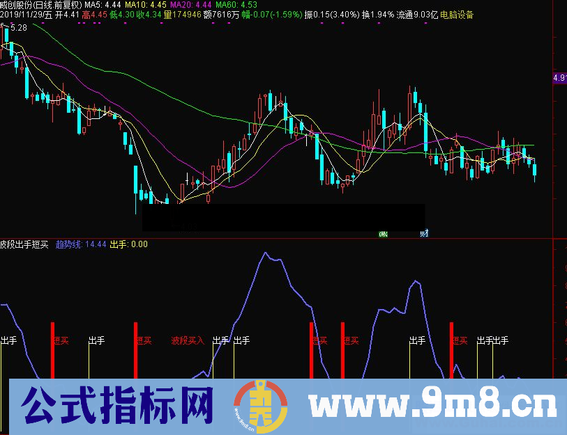 通达信波段出手短买副图指标 源码