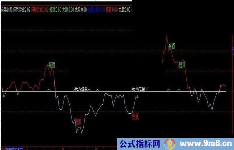 通达信会卖副图指标公式