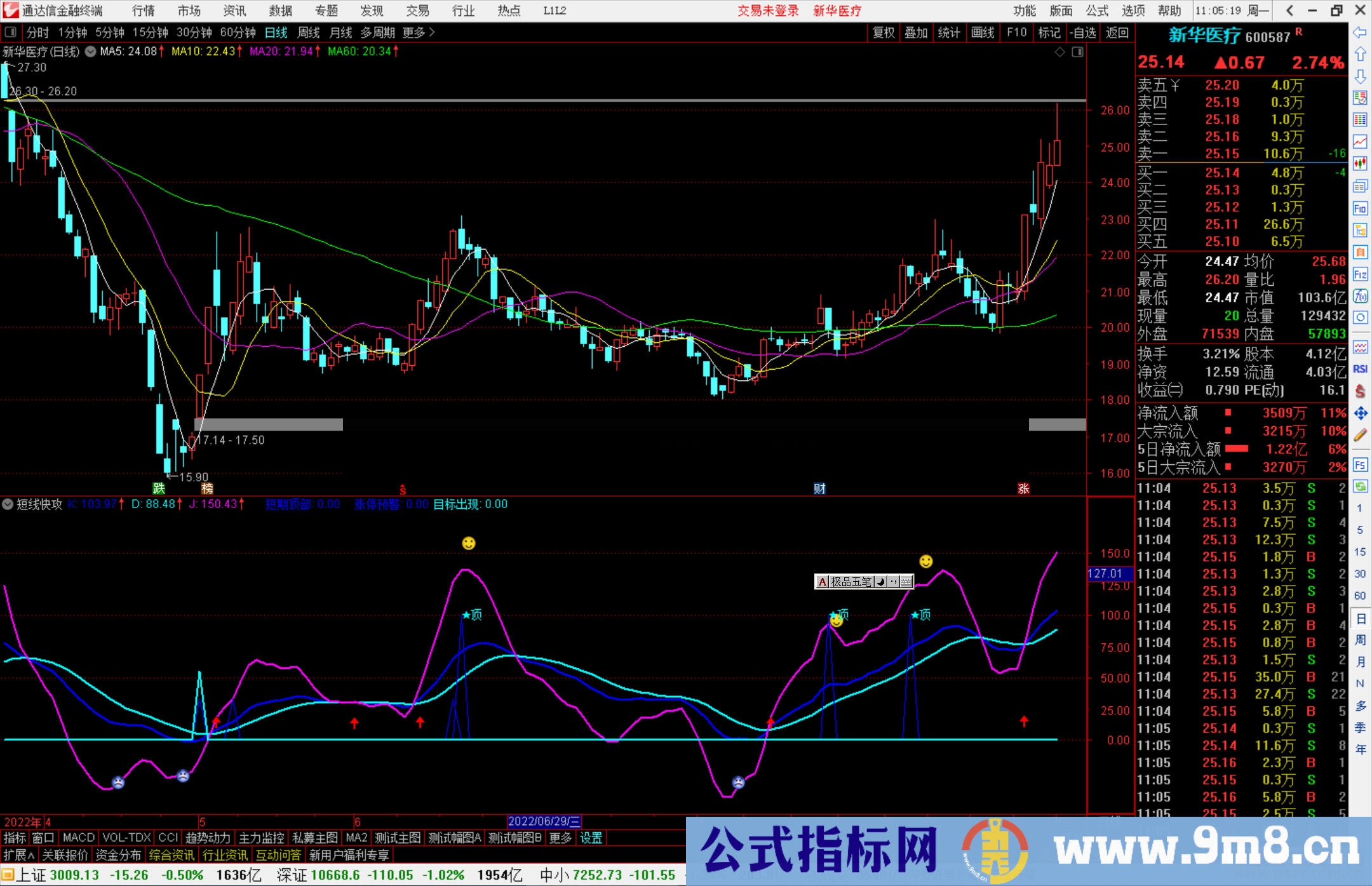 通达信短线快攻指标公式源码副图