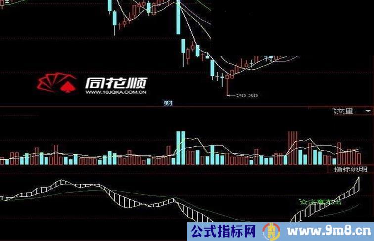 本指标英雄无敌————“买进”VS“卖出”