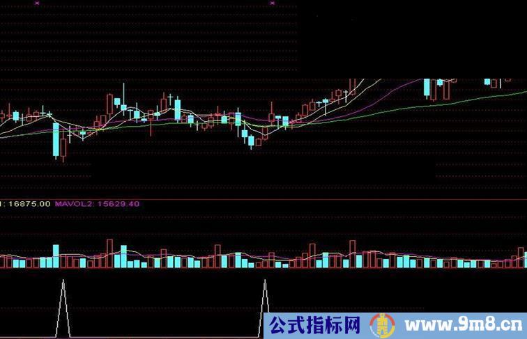 第一次站上5天或5周均线