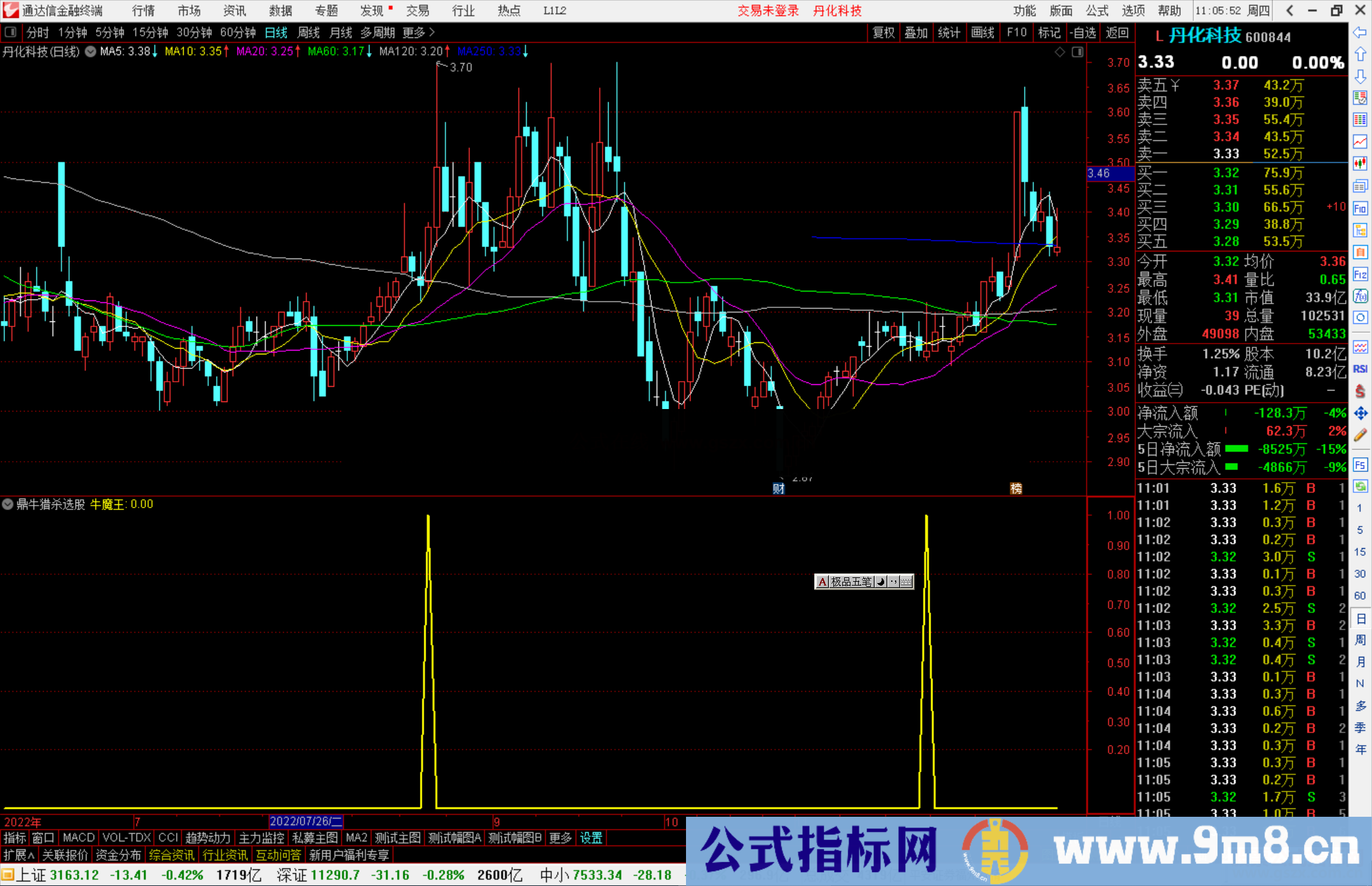 通达信鼎牛猎杀选股指标公式源码副图