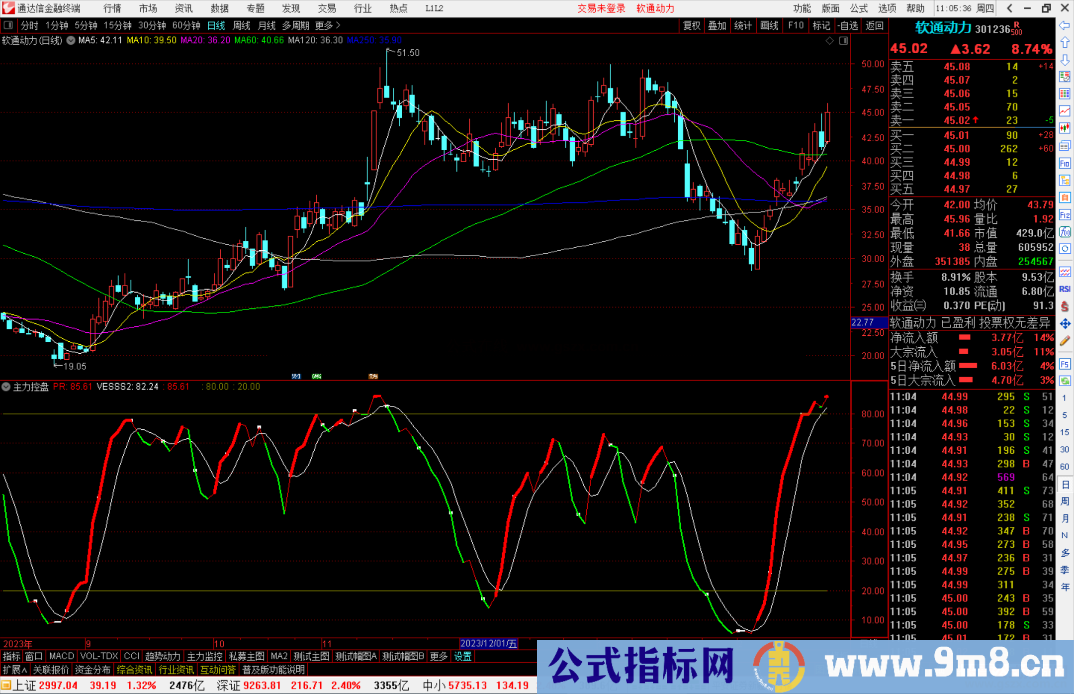 通达信主力控盘优化指标公式源码