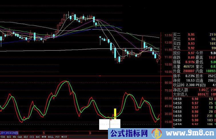 通达信自用指标公式好用给个赞