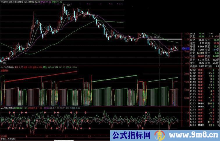 【股票之友S理论】——超级升级版摆荡指标公式