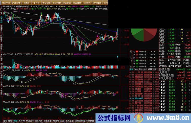 通达信带趋势的MACD附图源码