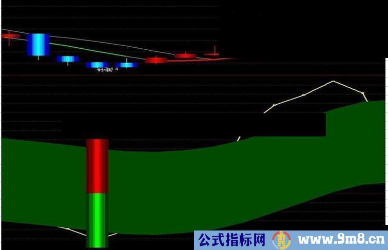 股市金库源码副图