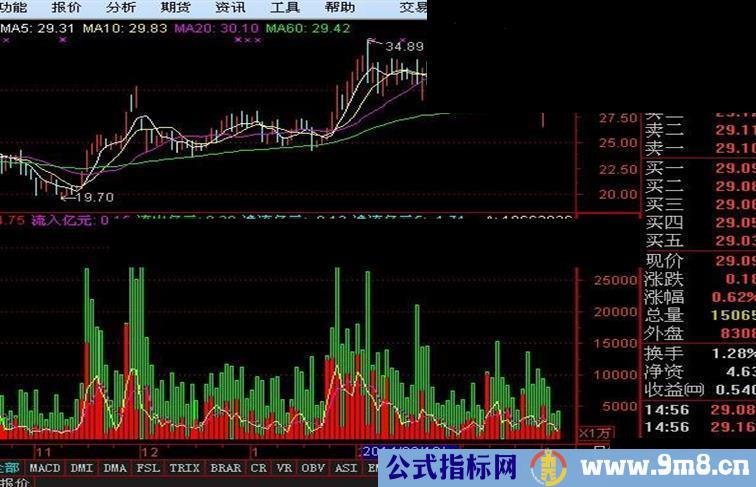 收费软件资金源码附图