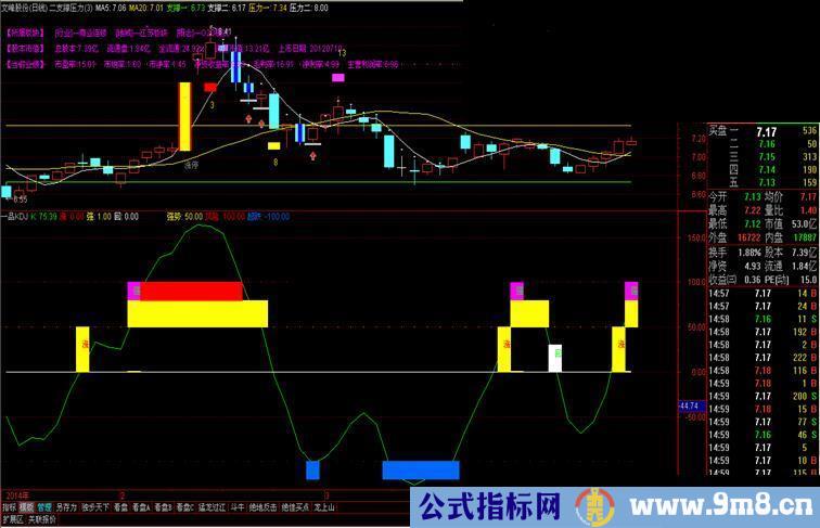 通达信副图源码一品KDJ