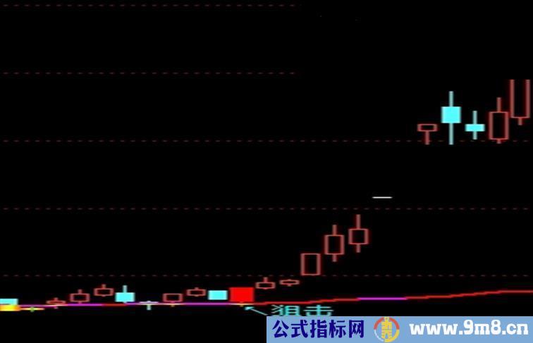 通达信内部操盘手主图