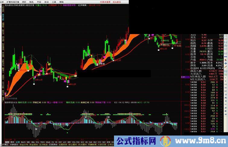 通达信《绝无仅有》主图指标源码