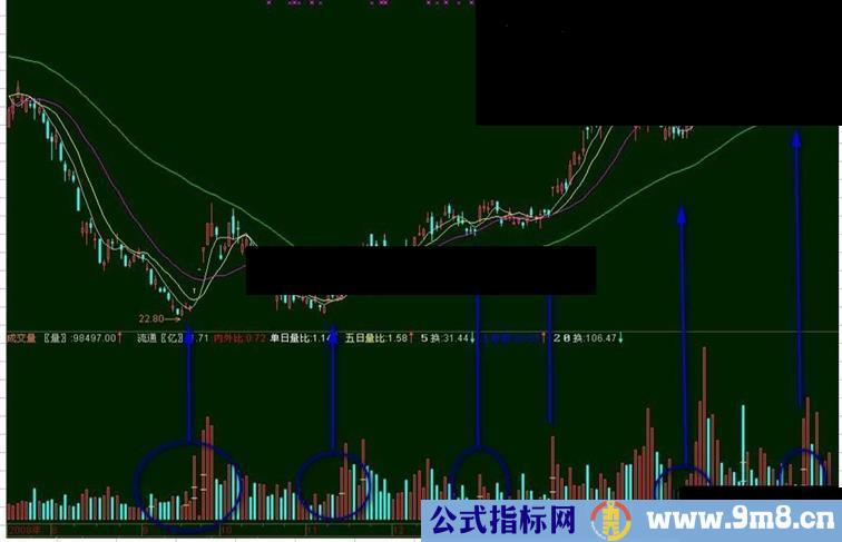 通达信量坑拐点源码副图