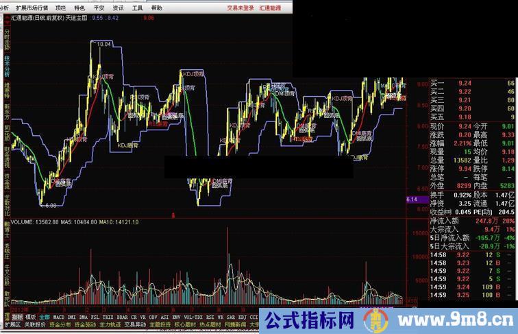 通达信:天途主图源码