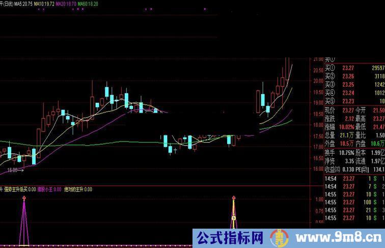 通达信绝对主升出现信号大牛来临副图源码