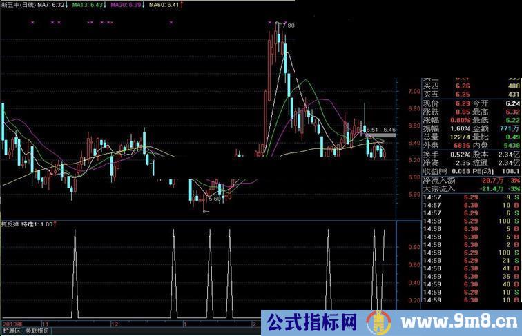 通达信很好的抓反弹选择股指标公式