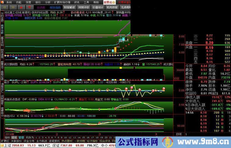 用这个公式周线选出来000923开盘以后看它的表现如何