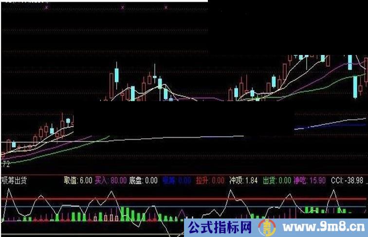 庄家吸筹出货源码副图