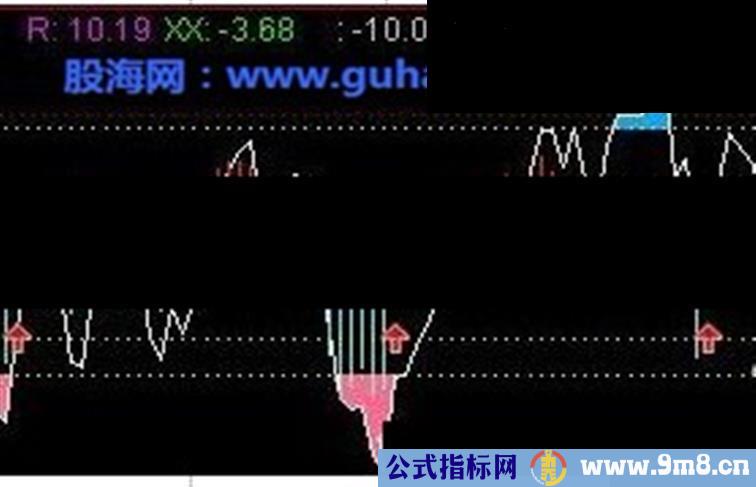 通达信RSI小秘密指标公式