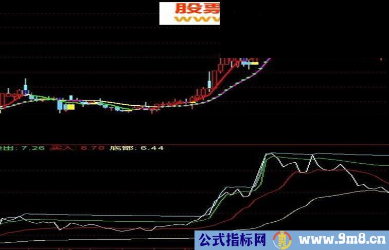 通达信安部就班副图指标公式