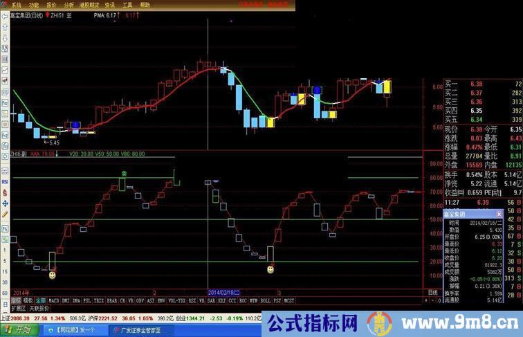 一个准确率比较高的指标自用很久无未来