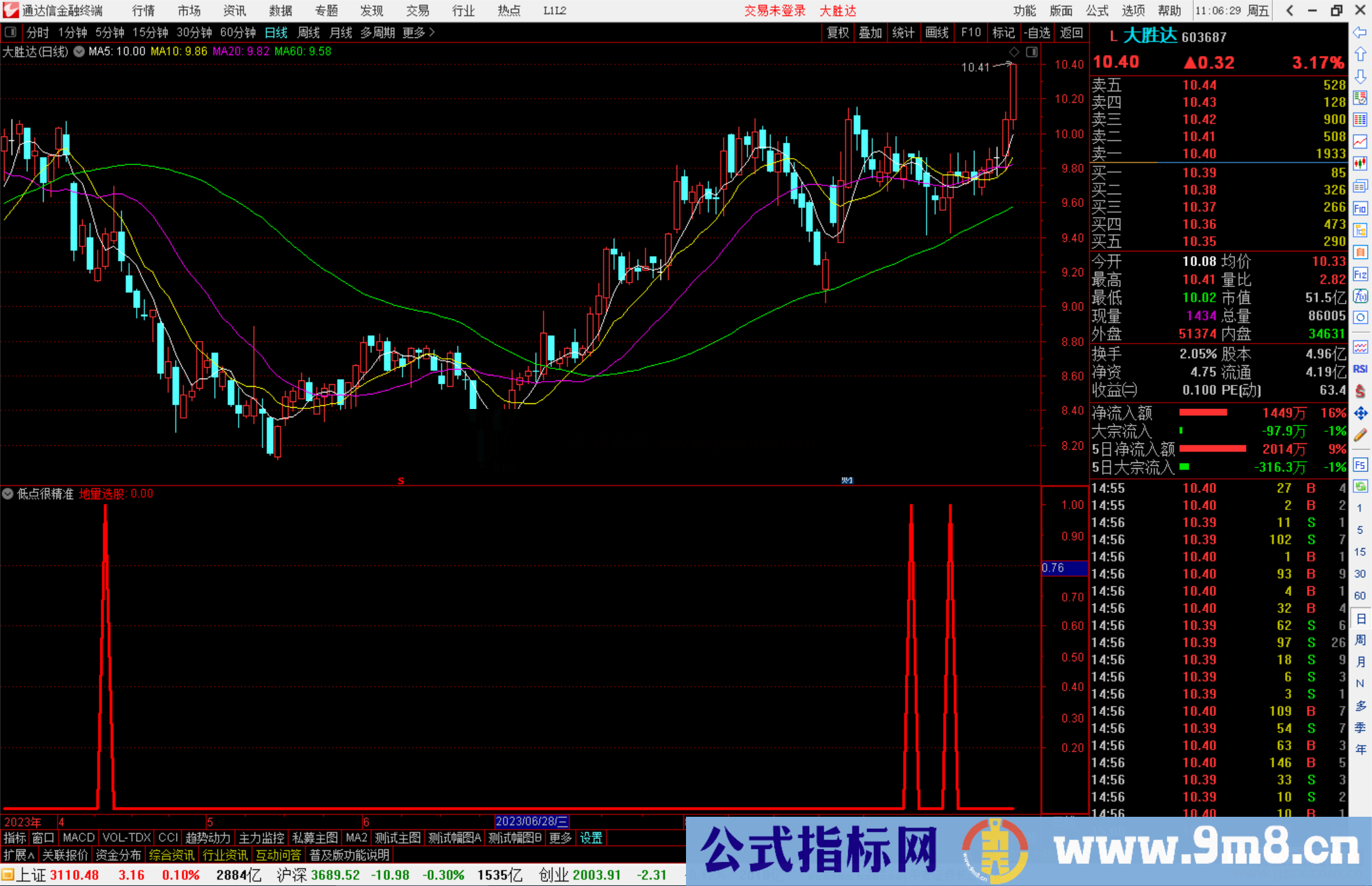 通达信低点很精准指标公式源码