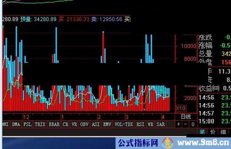 DDX红蓝柱源码副图