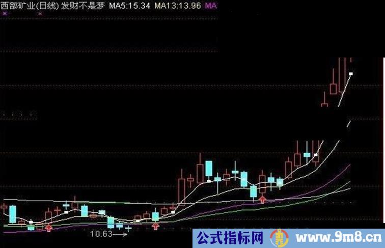 通达信自己组合的“发财不是梦”源码副图