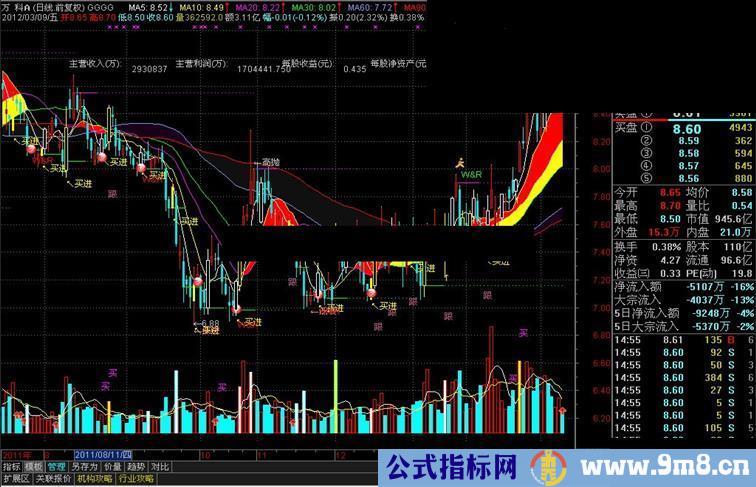 通达信彩带成交量主图源码