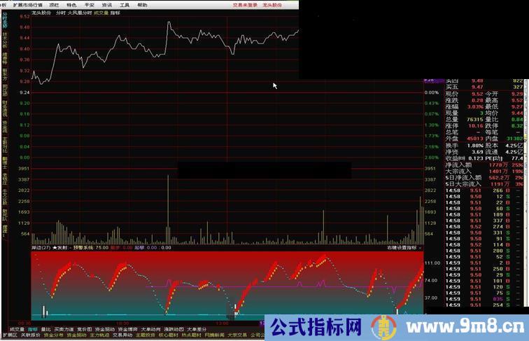 通达信{岸边--TDX}筒化指标公式