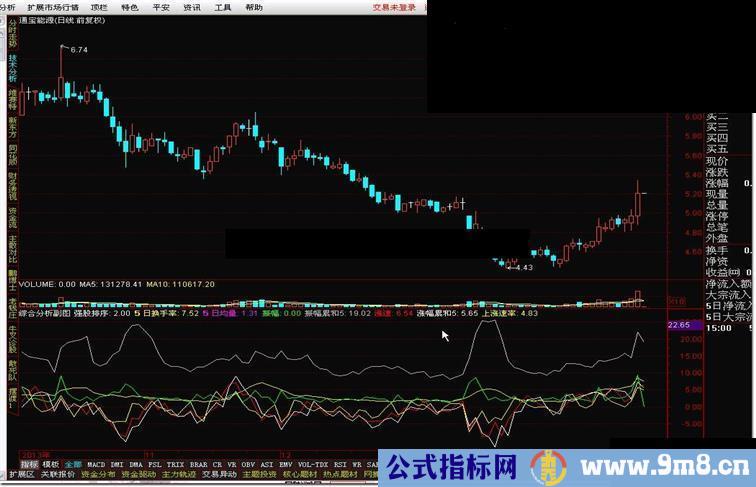 通达信综合排序指标公式