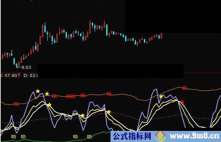 通达信趋势优化kdj源码副图