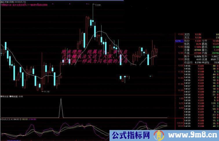 通达信赚钱法宝指标公式