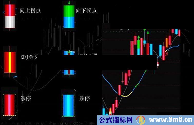 通达信股龙有心买卖主图的终极优化