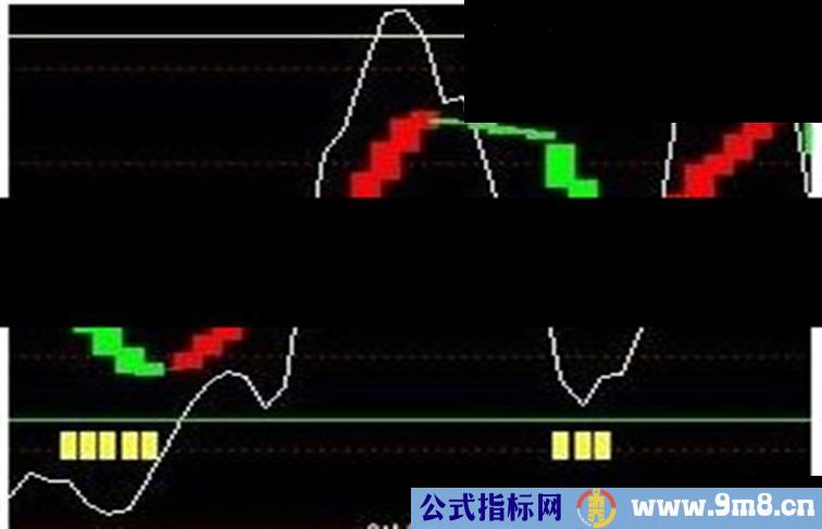 通达信趋势王买点源码（无未来）