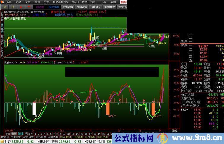 自创独门秘笈-预报涨停指标公式分离给大家