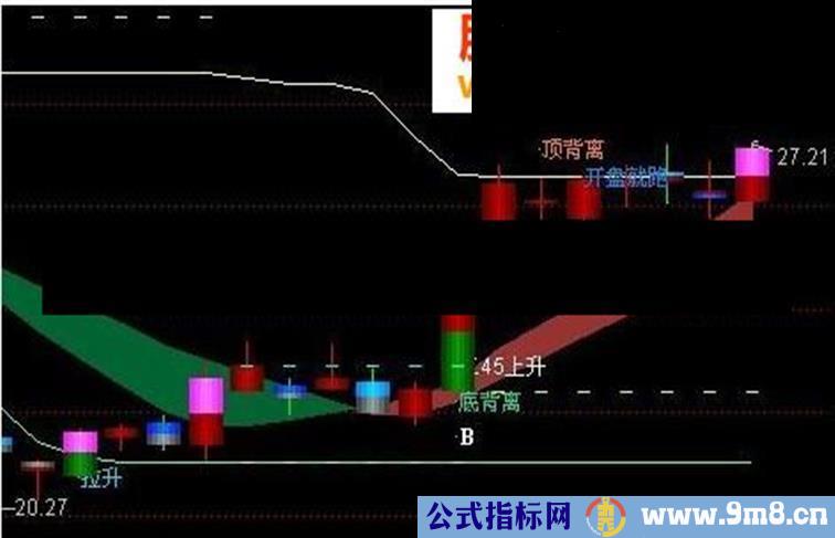 顶底背离 做波段佳品 很实用主图无未来