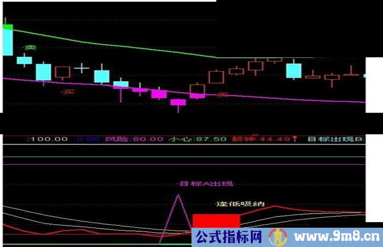 通达信寻庄出击（无未来）目标Ａ出现时参考买准