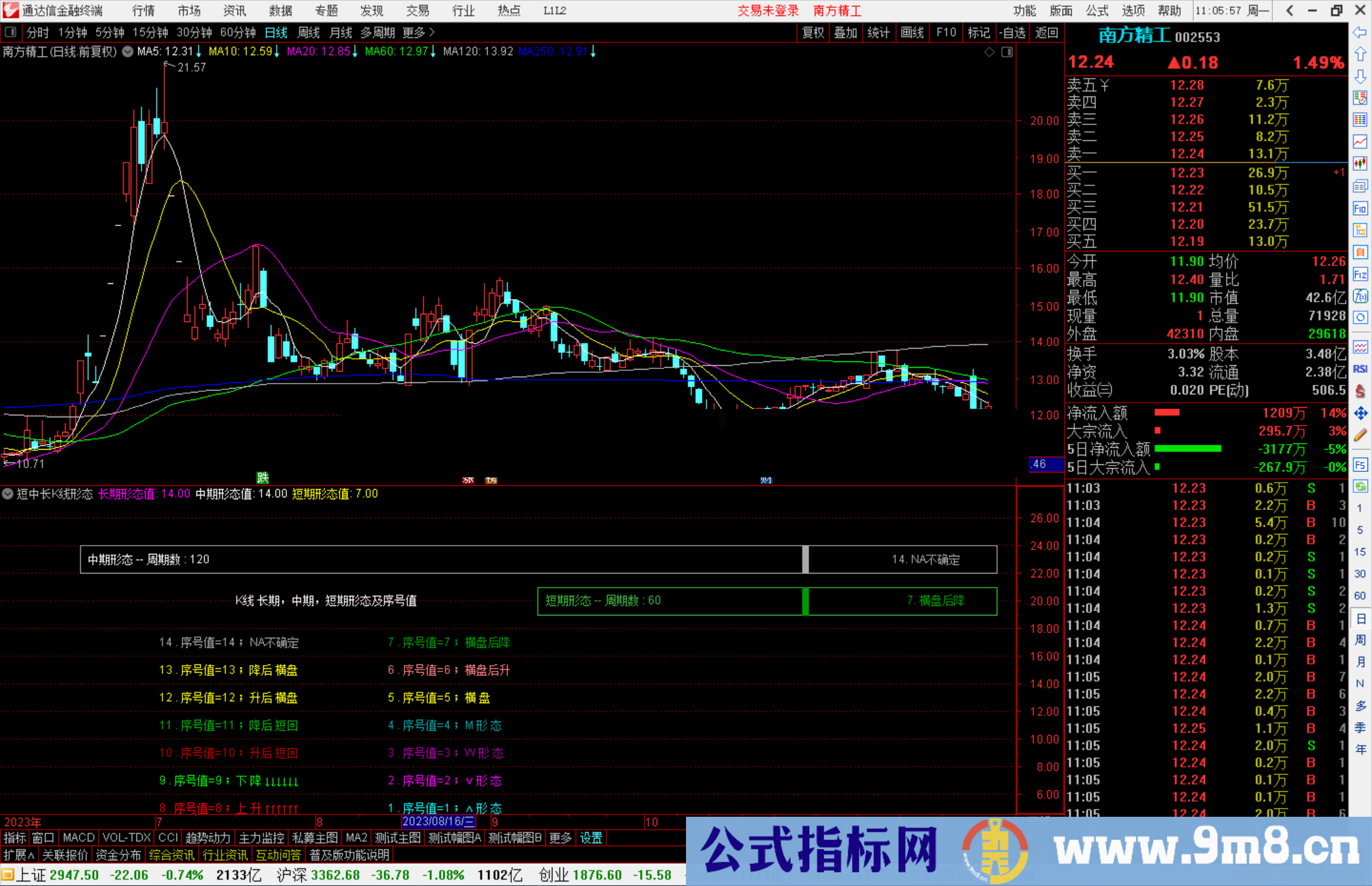 通达信短中长K线形态指标公式源码副图