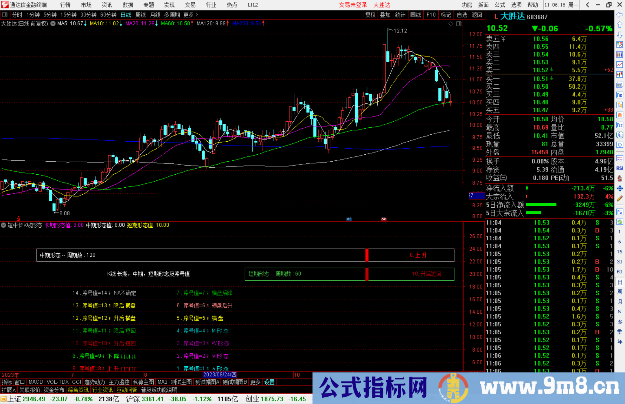 通达信短中长K线形态指标公式源码副图