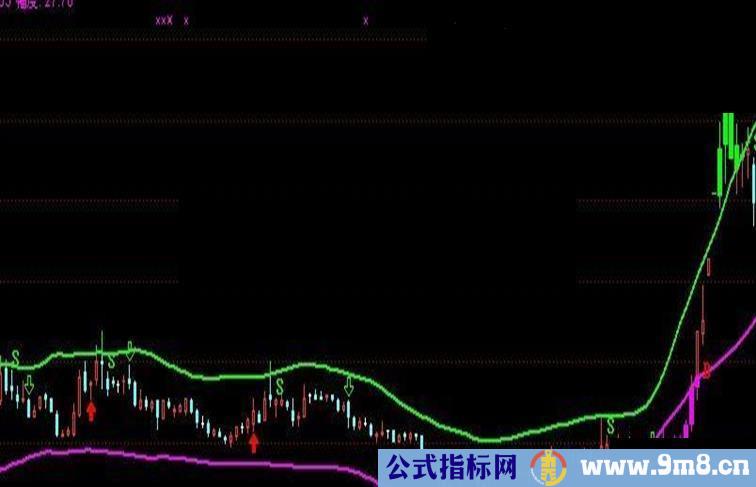 波段抓牛 简单大波段 紧抓大牛股