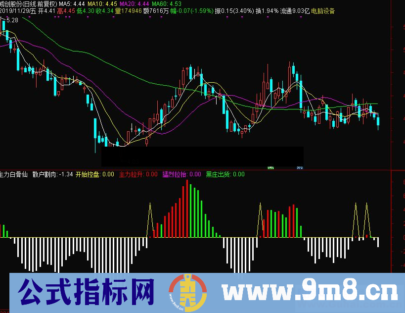 通达信主力白骨仙副图指标 源码 