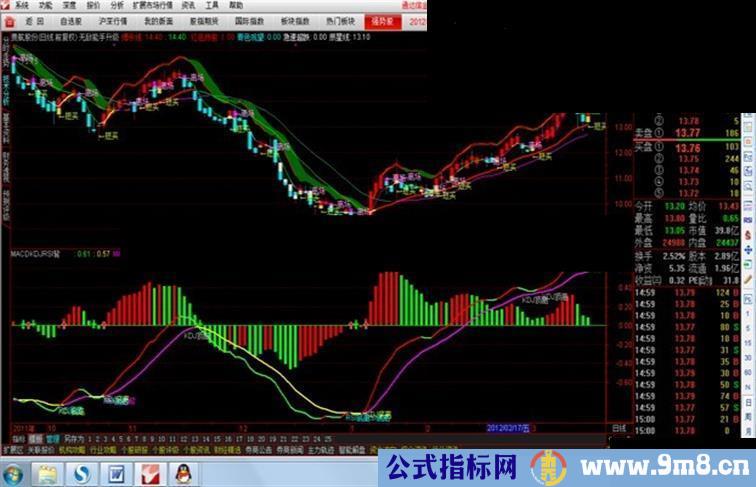 通达信无敌能手 主图 源码